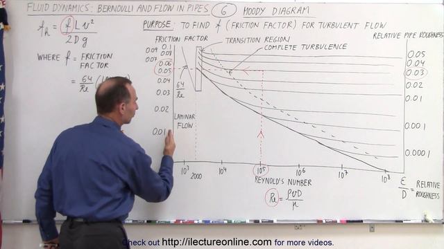 Physics 34.1 Bernoulli's Equation & Flow in Pipes (6 of 38) The Moody Diagram смотреть онлайн