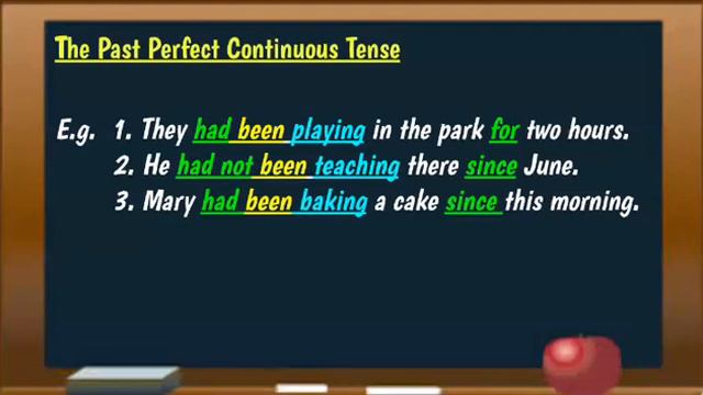 Perfect Continuous Tense @tinkersellegrammarandmathe6981 смотреть онлайн