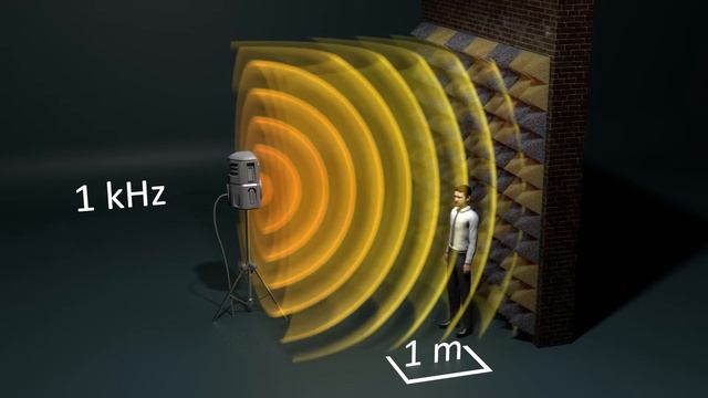 Sound waves 3D visualization смотреть онлайн