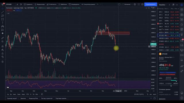 2 варианта развития событий на биткоине/ Биткоин прогноз, технический анализ. смотреть онлайн