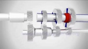 Как работает механическая коробка передач(МКПП)