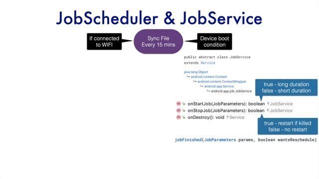 Services in Android - Part 13, Introducing JobScheduler & JobService смотреть онлайн