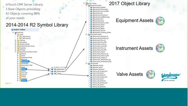 Migrating to System Platform 2017 смотреть онлайн