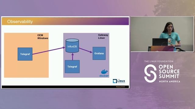 AI/ML Data Pipeline Processing with Go Microservices Based...- Neethu Simon & Samantha Coyle смотреть онлайн