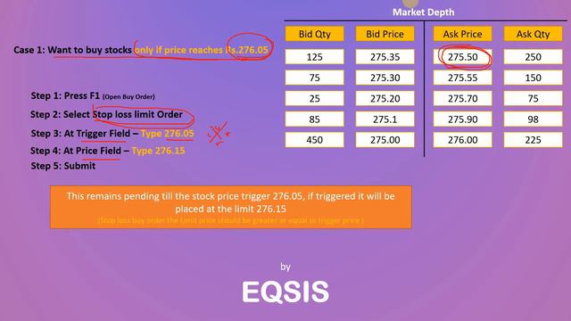 How to place #stoplossorder? What is #TriggerPrice? смотреть онлайн