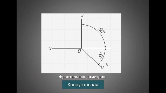 Аксонометрия и перспектива. Часть 1 /инженерная графика смотреть онлайн