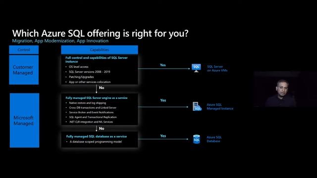 Ask the Expert: .NET App Modernization and Migration from End to end using data | ATE-DB105-R1 смотреть онлайн