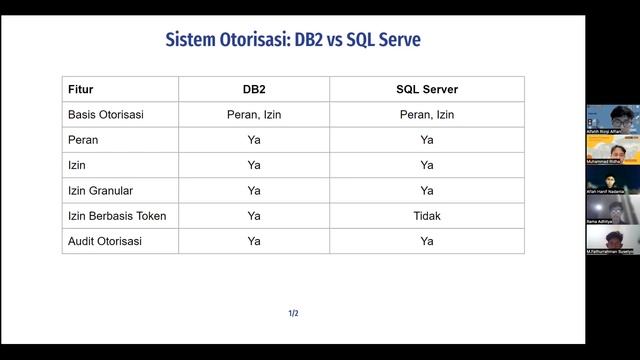 Perbandingan Keamanan RDBMS dengannya DB2 (DB2 vs SQL Server - Kelompok 3) смотреть онлайн