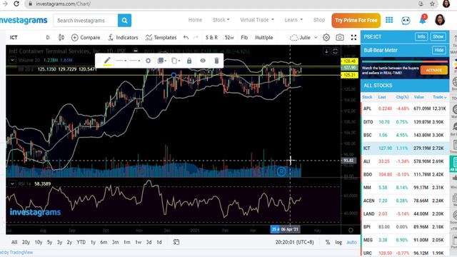 Stock Market Analysis for APL, DITO, BSC, ICT, ALI, BDO, MM, ACEN, LAND, BPI, MEG смотреть онлайн