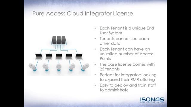 601 - Introduction to Pure Access™ смотреть онлайн