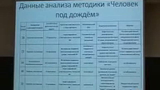 Защита ВКР 2015 01 21 Ч 1 смотреть онлайн