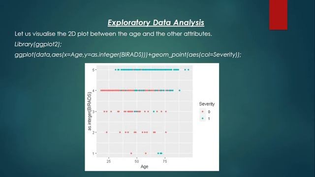 IDS Project on Mammographic Mass Data смотреть онлайн