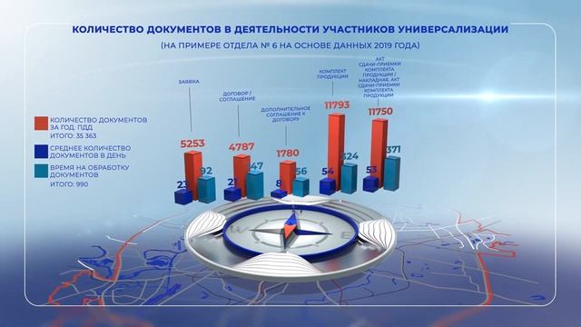 Бизнес-презентация в 3D смотреть онлайн