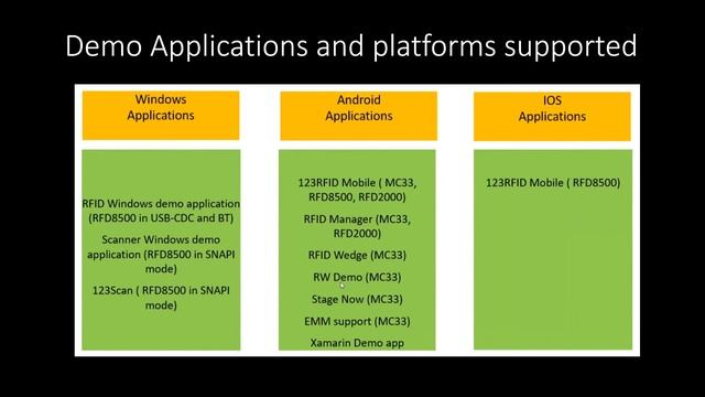 Zebra DevTalks Community Day | RFID | Android RFID Handheld SDK and RFID Applications | August 2022 смотреть онлайн