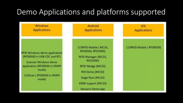 Zebra DevTalks Community Day | RFID | Android RFID Handheld SDK and RFID Applications | August 2022