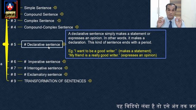 "Mastering Sentences: Unraveling the Types of Sentences | Grammar Explained" смотреть онлайн