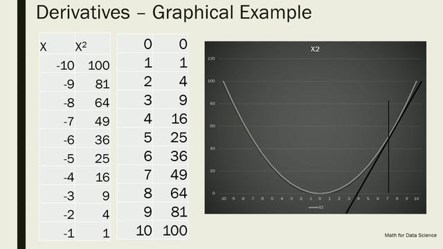 Machine Learning - Gradient Descent with Python .PB09 смотреть онлайн