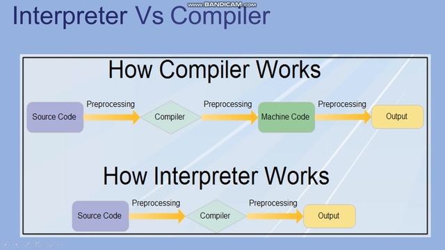 Python Introduction & Install Python #python #pythonprogramming #pythonforbeginners #pythontutorial смотреть онлайн