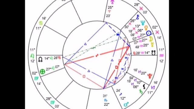 Oracle Report - New moon in Aquarius 2018 смотреть онлайн