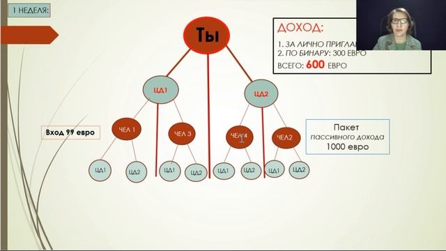 #сетевоймаркетинг Маркетинг компании Success Factory. Светлана Валиуллина. смотреть онлайн
