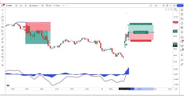 The Lorentzian Classification New Magic Indicator 96.94% Highly Accurate смотреть онлайн