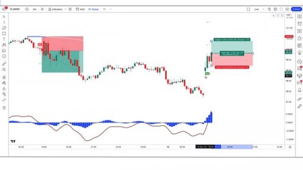 The Lorentzian Classification New Magic Indicator 96.94% Highly Accurate