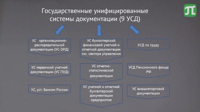 Документ и классификация смотреть онлайн