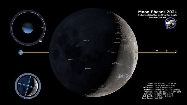 Moon Phases 2021 – Southern Hemisphere смотреть онлайн