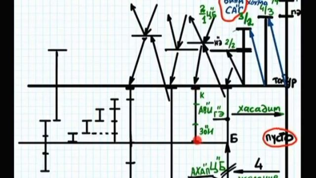КАББАЛА ОСНОВЫ Часть 22 Мир исправления Ацилут смотреть онлайн
