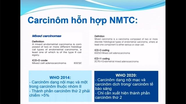 Bệnh lý nội mạc tử cung смотреть онлайн