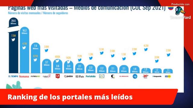 Qué pasa con El hijo del cacique, la polémica opinión de 'Alerta', sorpresas en Canal 1 y más... смотреть онлайн