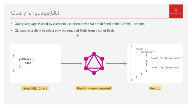GraphQL Spring Boot #2 - What is GraphQL? смотреть онлайн