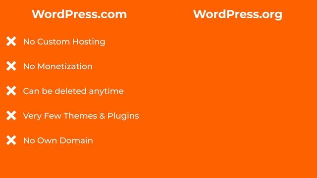 Introduction to WordPress | WordPress for Beginners | Learn WordPress Telugu Tutorials смотреть онлайн