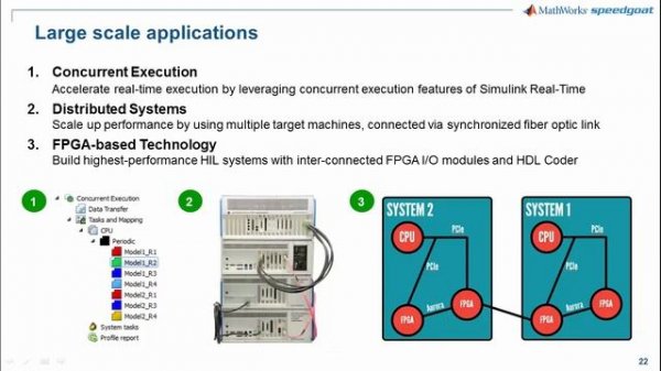 HIL Simulation and Testing with Simulink Real Time and Speedgoat Target Hardware