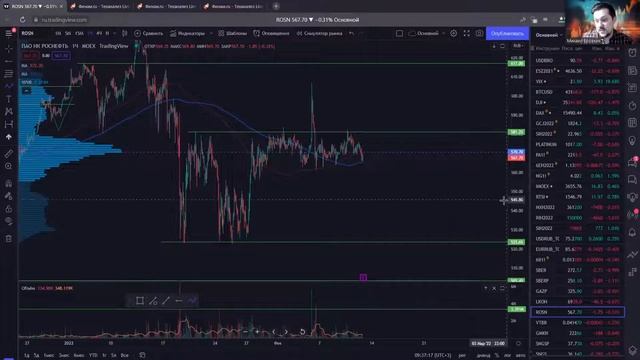 Hunt for Money | Обзор финансовых рынков | Торговые идеи на 11.02.2022 смотреть онлайн