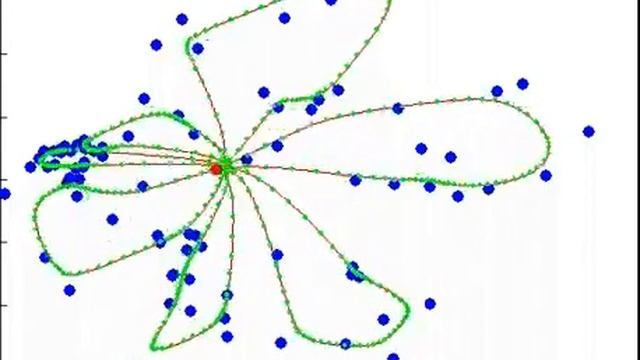 Self Organizing Map used to solve a LRP смотреть онлайн