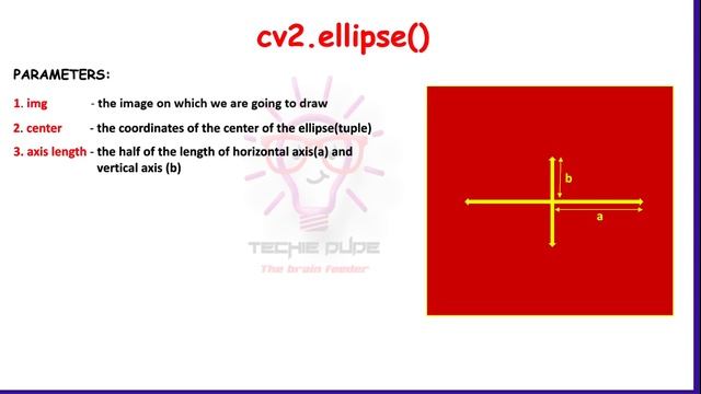 OpenCV Python Tutorial 4 - Drawing functions cv2.circle() and cv2.ellipse() смотреть онлайн