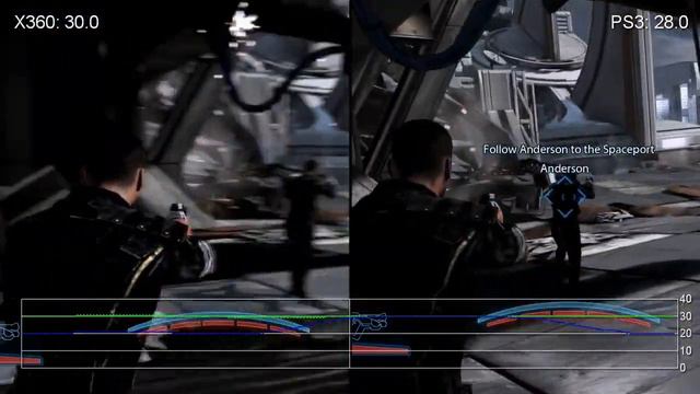 Digital Foundry: Mass Effect 3 e il frame-rate su PS3 смотреть онлайн