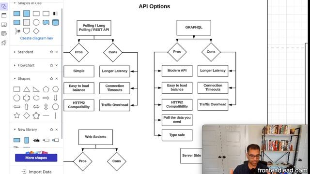 Front End System Design Fundamentals (All In One Comprehensive Guide) смотреть онлайн