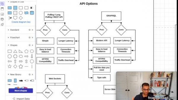 Front End System Design Fundamentals (All In One Comprehensive Guide)