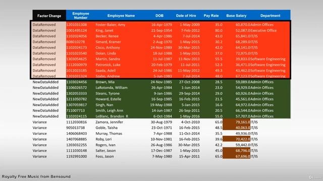 Compare two Excel sheets or datasets with Excel VBA Tool - learn Microsoft смотреть онлайн