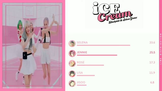BLACKPINK - ICE CREAM Ft. Selena Gomez (LINE DISTRIBUTION)