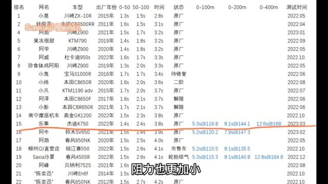 JEDI K750 0 - 100 KM/H in 3.8s смотреть онлайн
