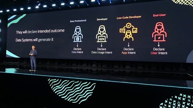 Highlights from Oracle CloudWorld 2023 смотреть онлайн