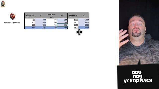 Какое здание на ТХ14 нужно строить первым делом! Клеш оф кланс смотреть онлайн