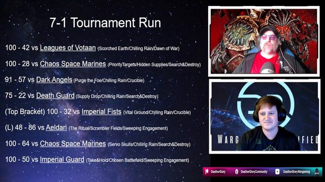 Deal with it: Take down a super major with Space Marines Warhammer 40k смотреть онлайн