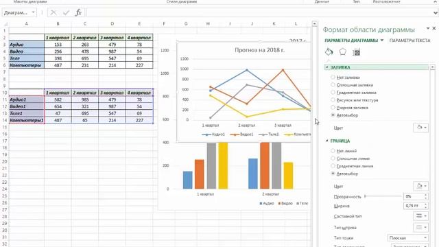 Комплексная диаграмма (две диаграммы на одной)