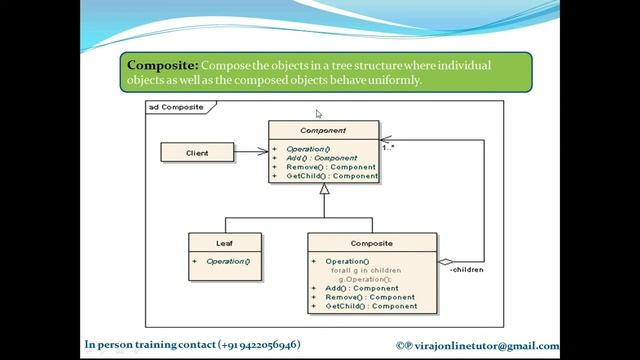 Composite Design Pattern смотреть онлайн