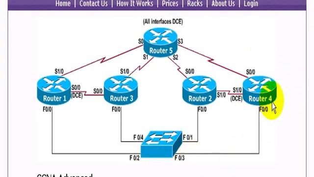 Cisco IOS - show mac-address-table смотреть онлайн