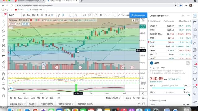 Творческий Путь к Удовлетворению